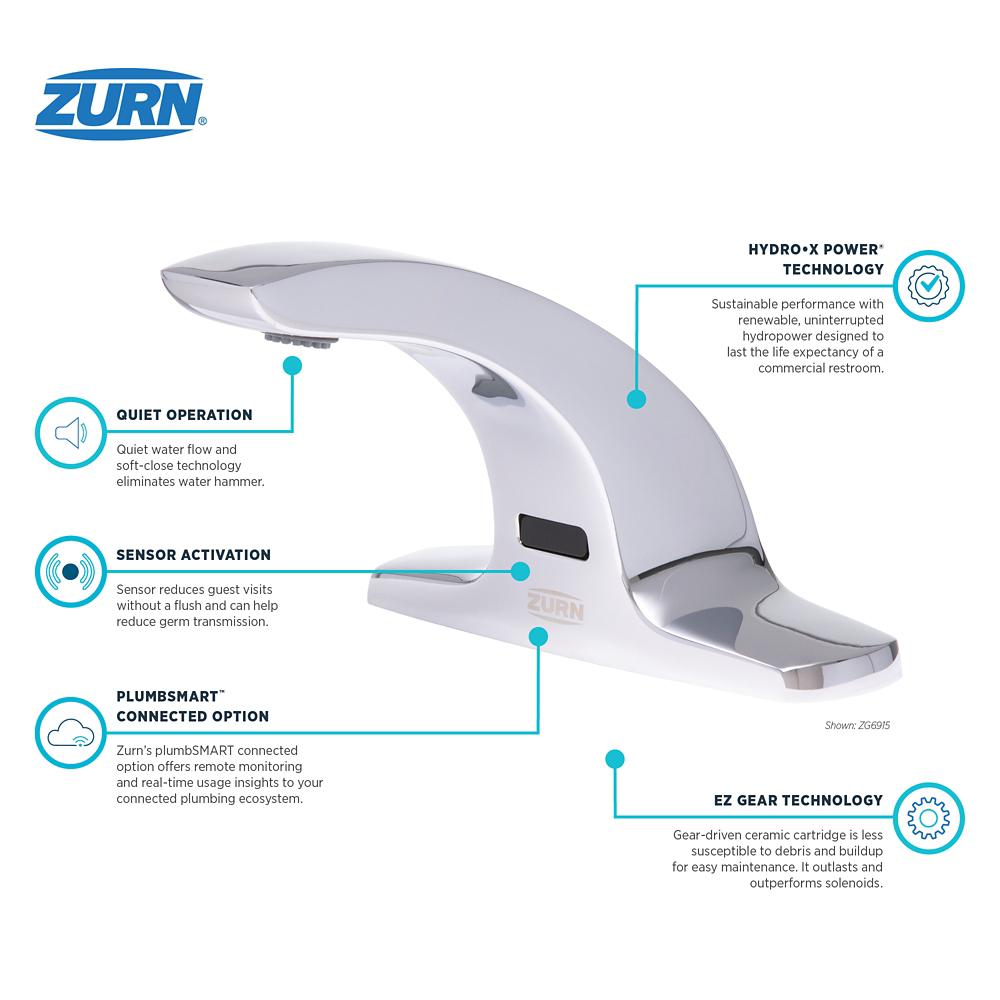 Product infographic