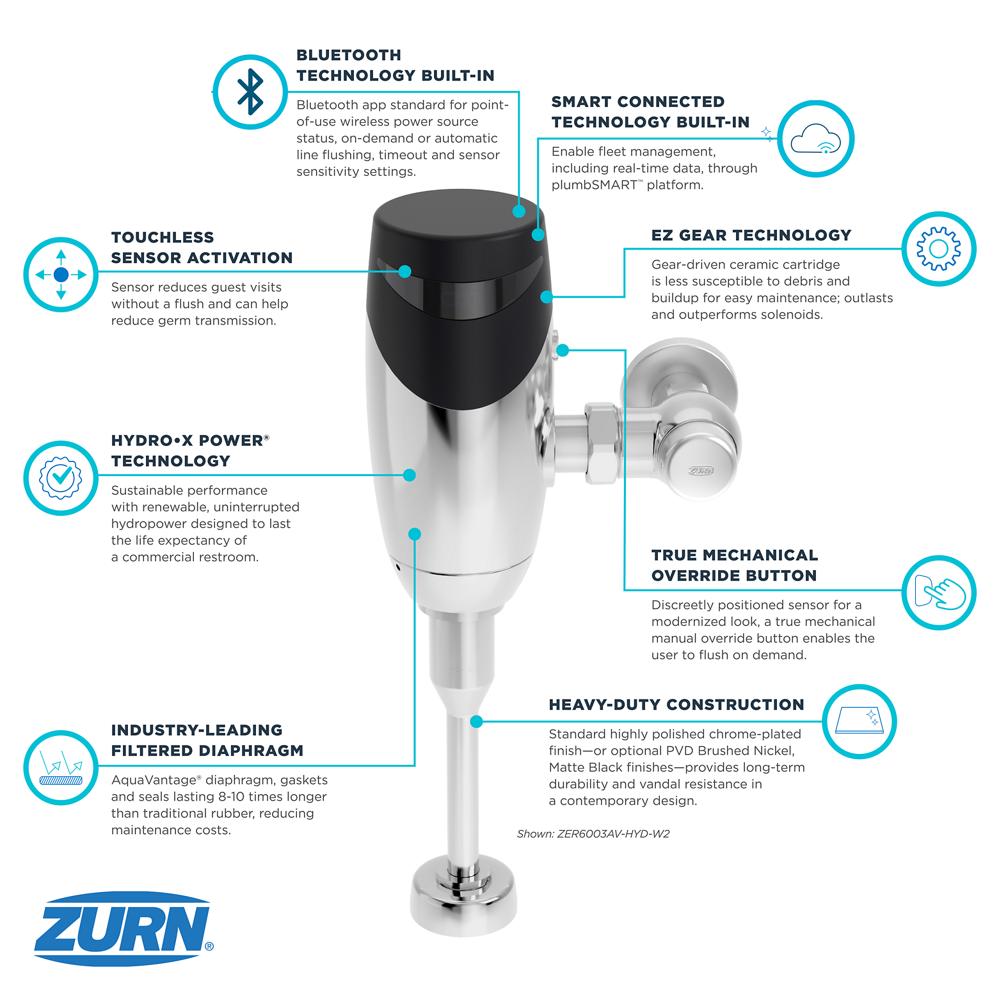 Product infographic