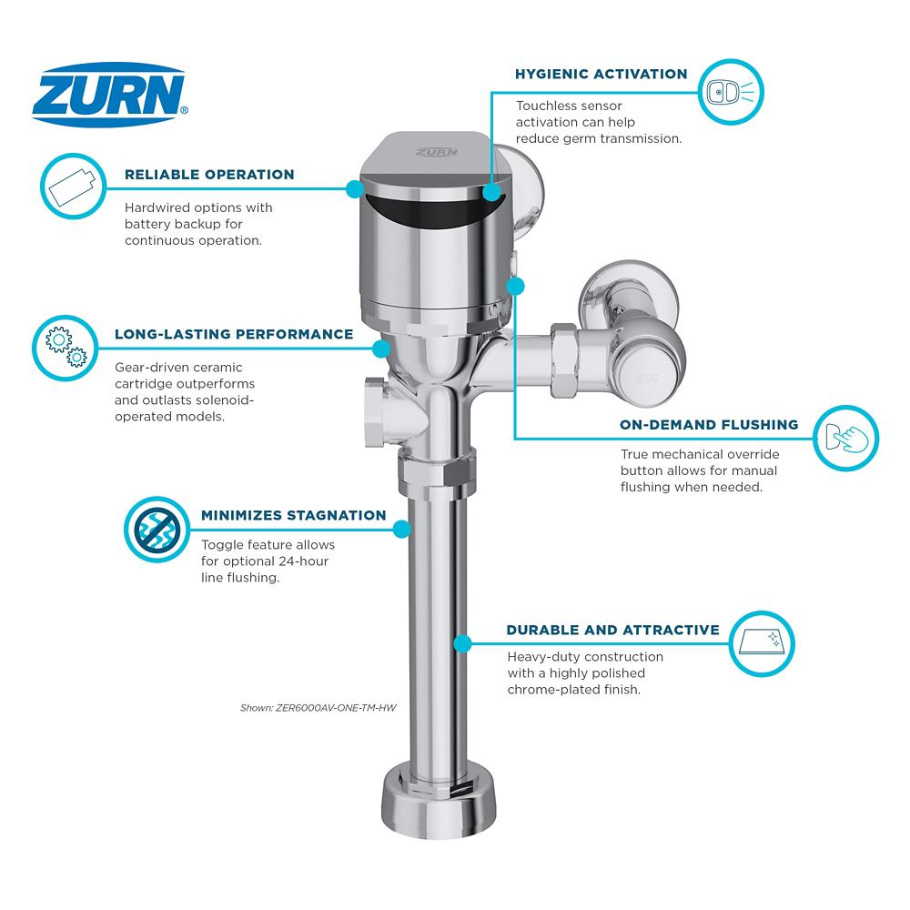 Product infographic