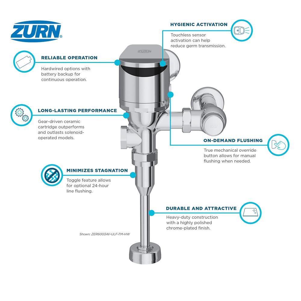 Product infographic