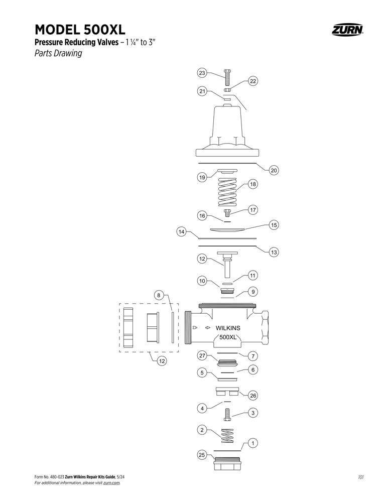 Product infographic