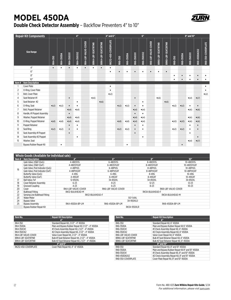 Product infographic