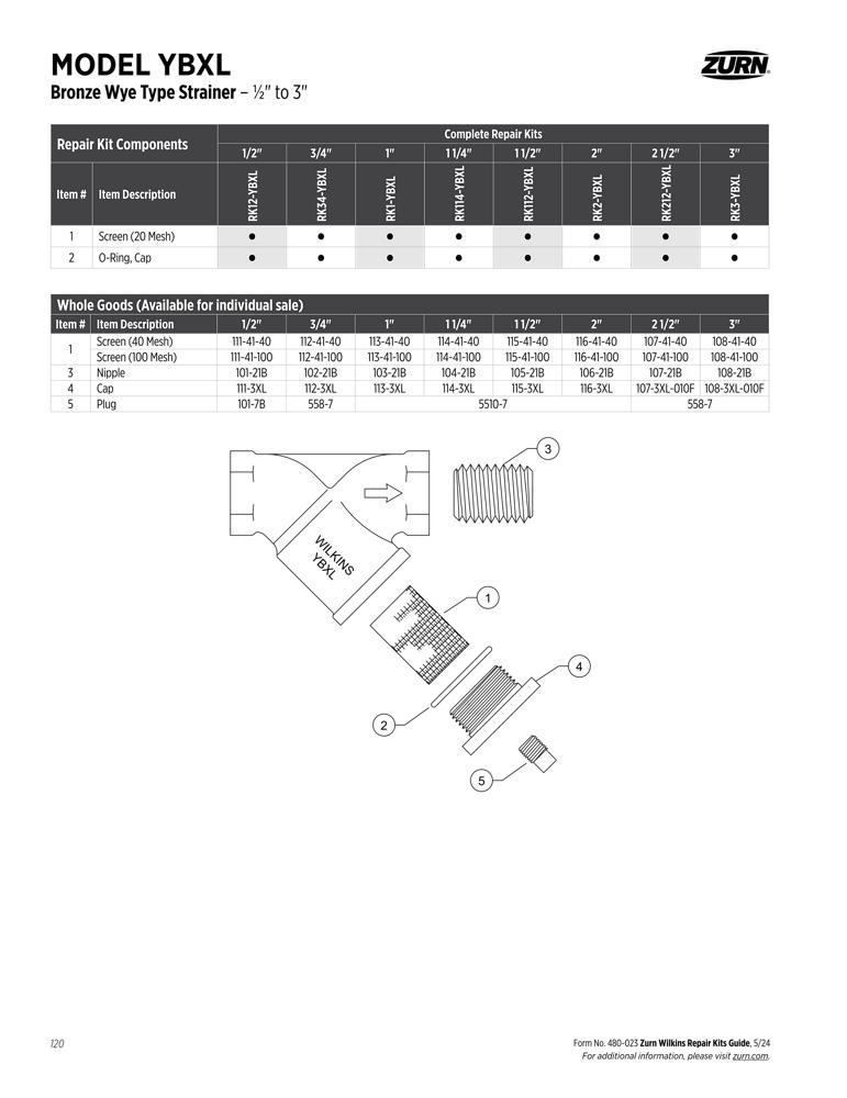 Product infographic