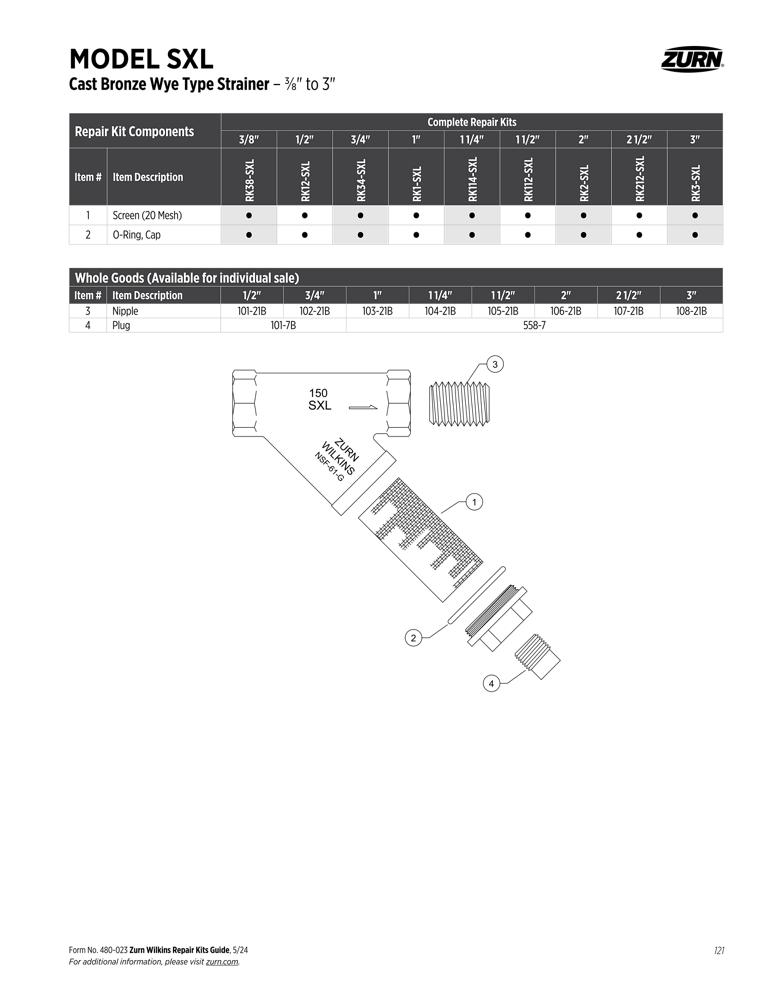 Product infographic