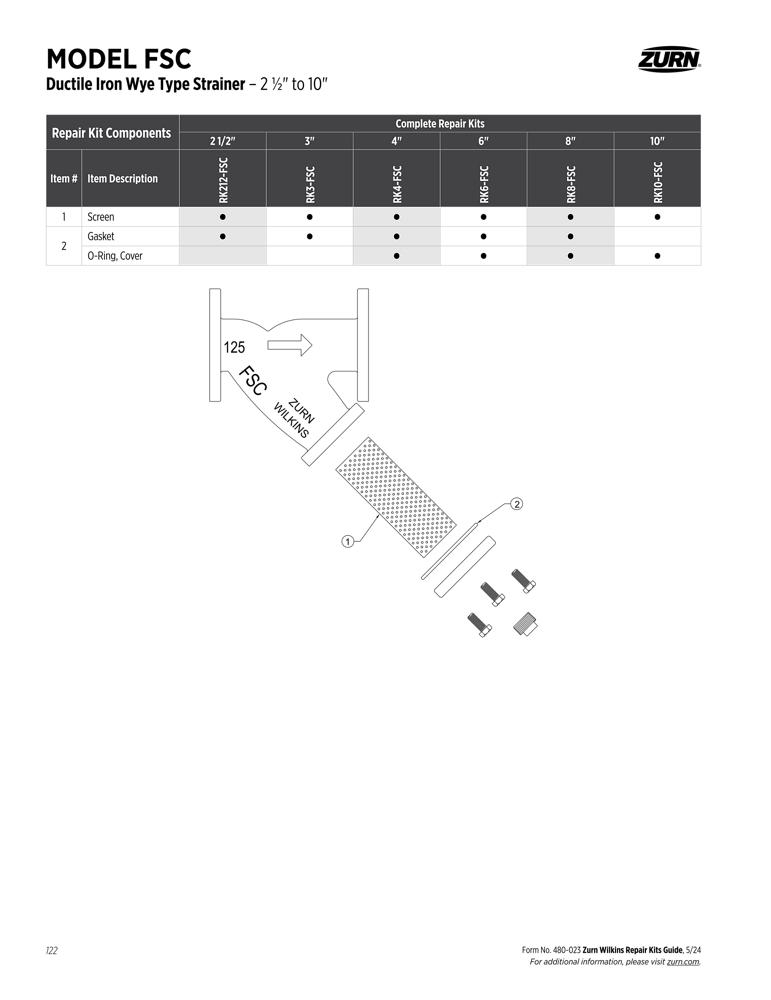 Product infographic