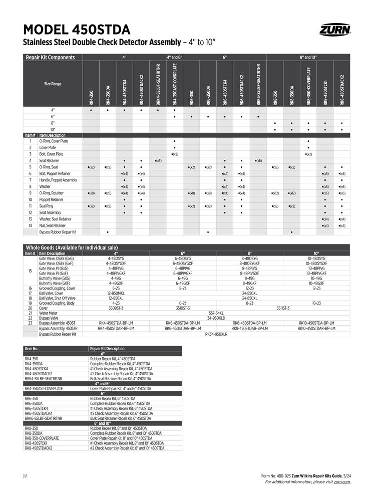 Product infographic