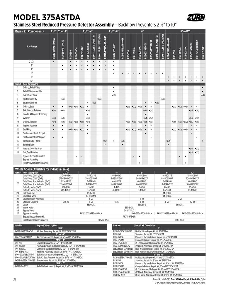 Product infographic