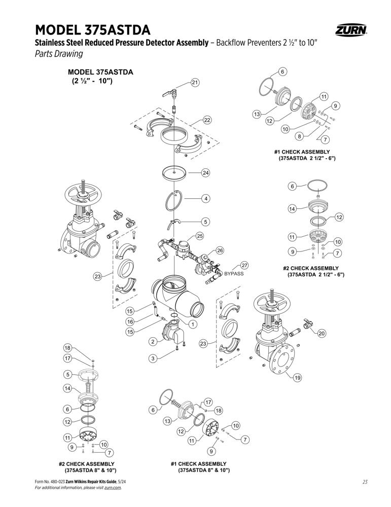 Product infographic