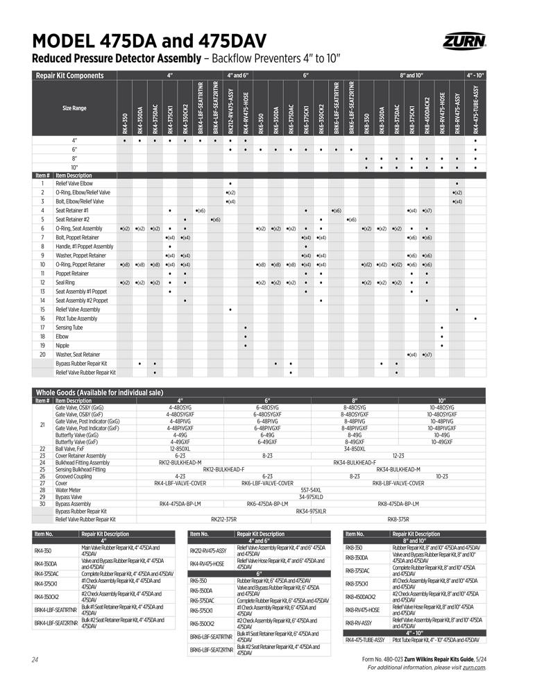Product infographic