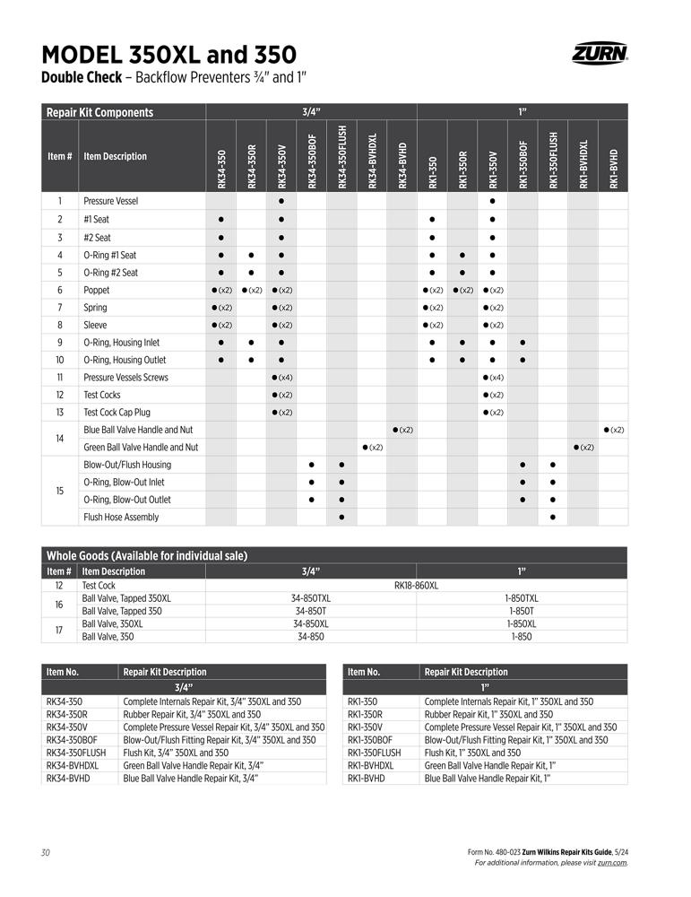 Product infographic