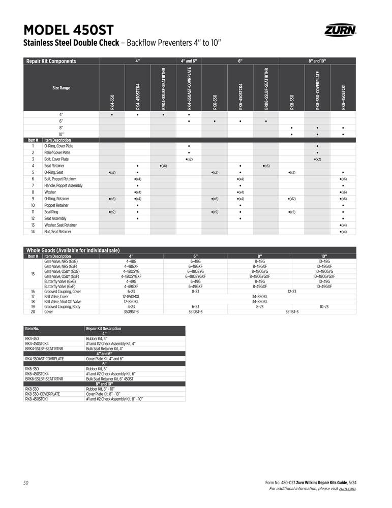Product infographic