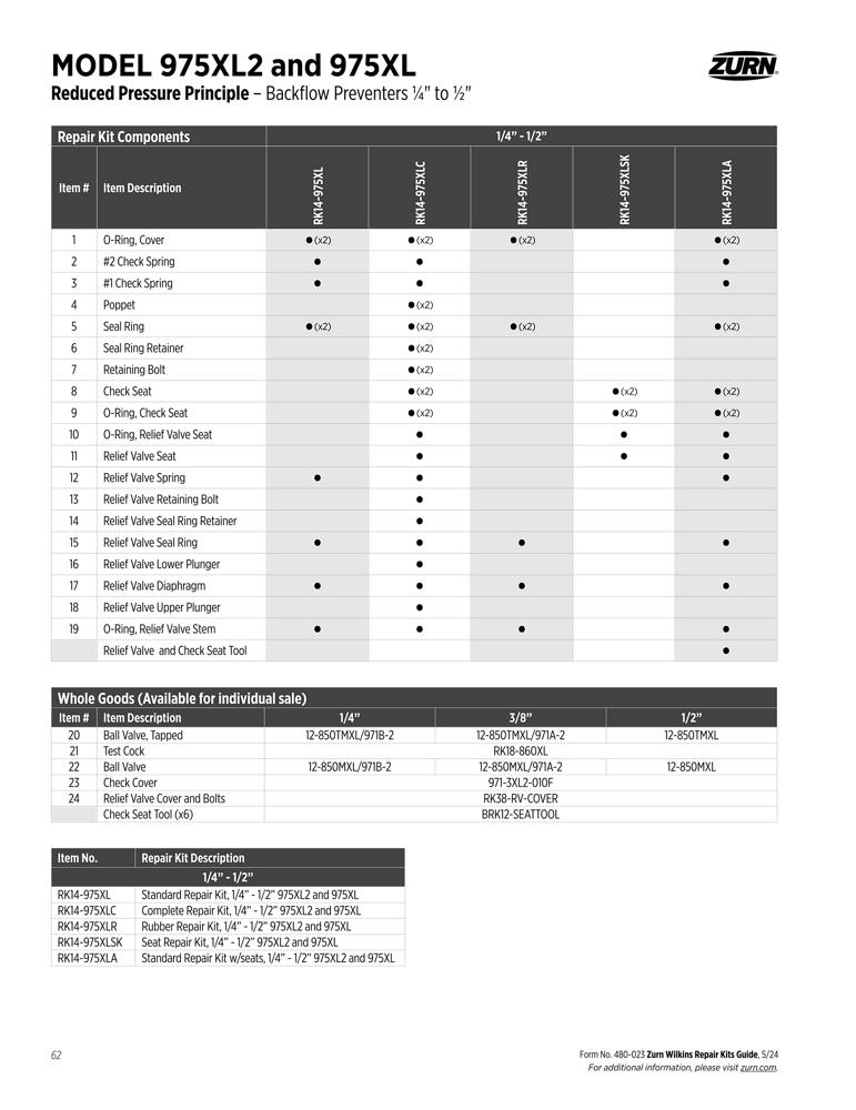 Product infographic
