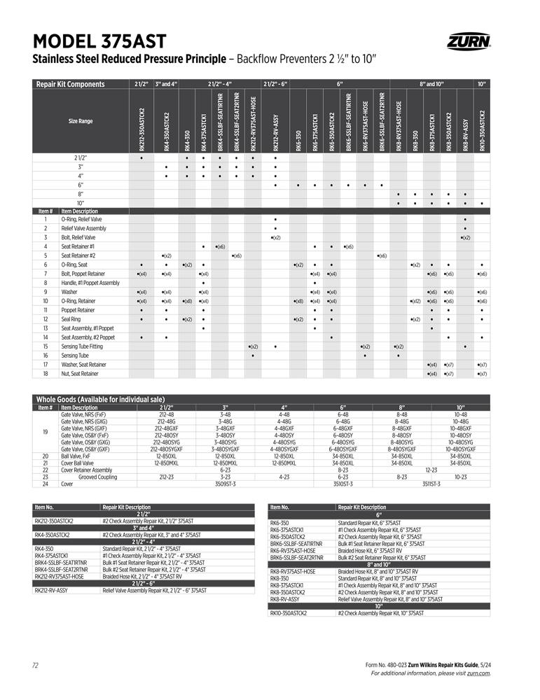 Product infographic