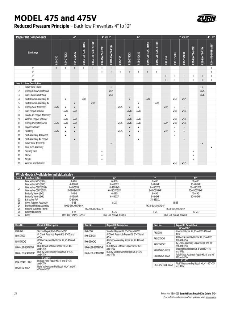 Product infographic