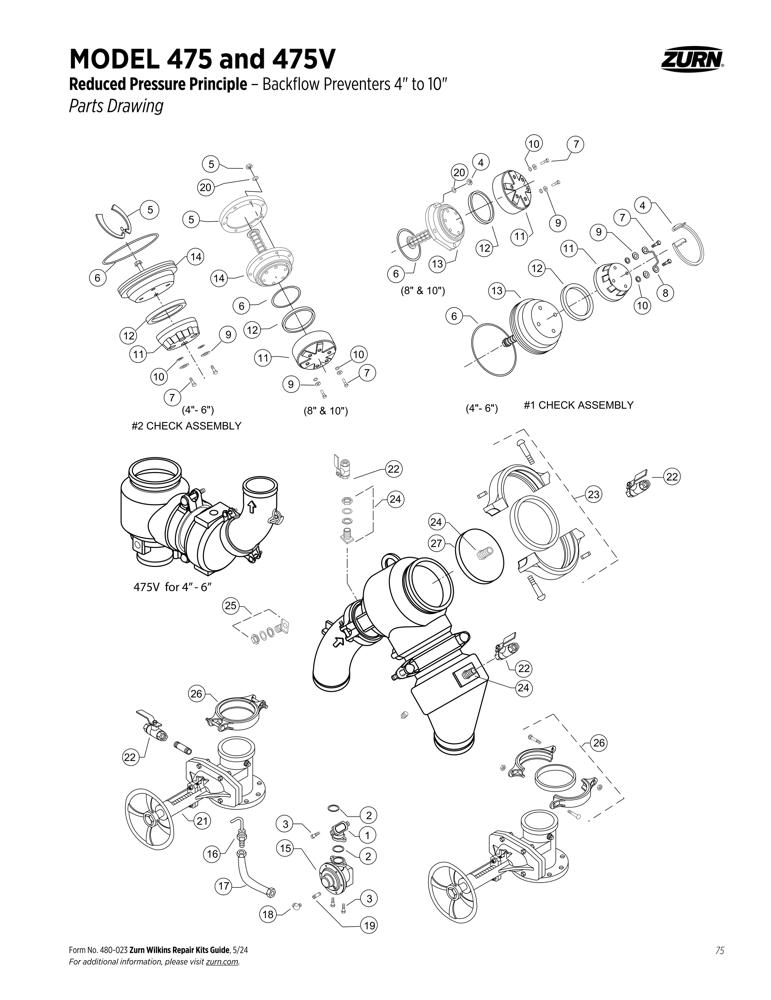 Product infographic