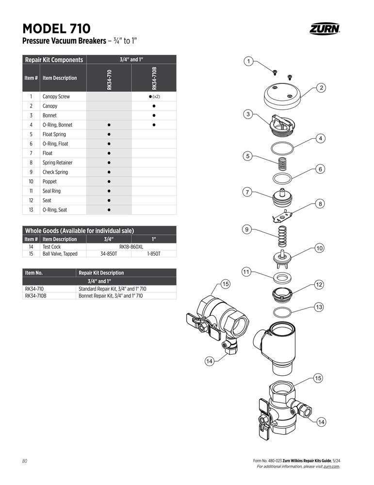 Product infographic