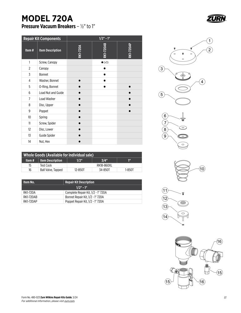 Product infographic