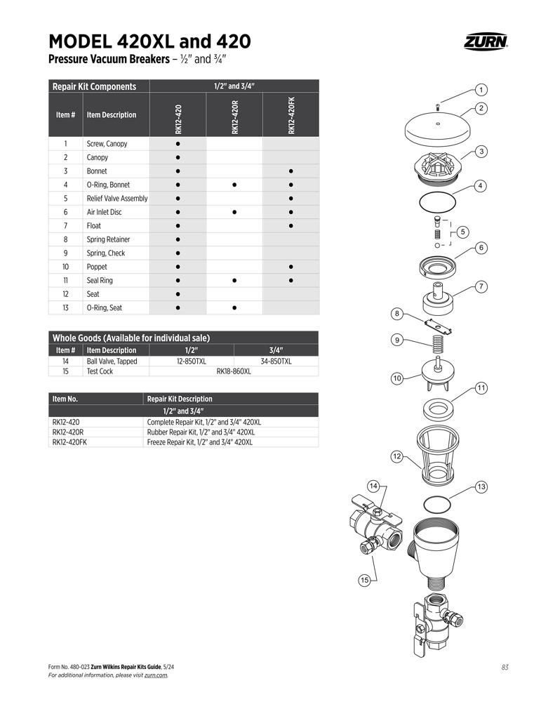 Product infographic