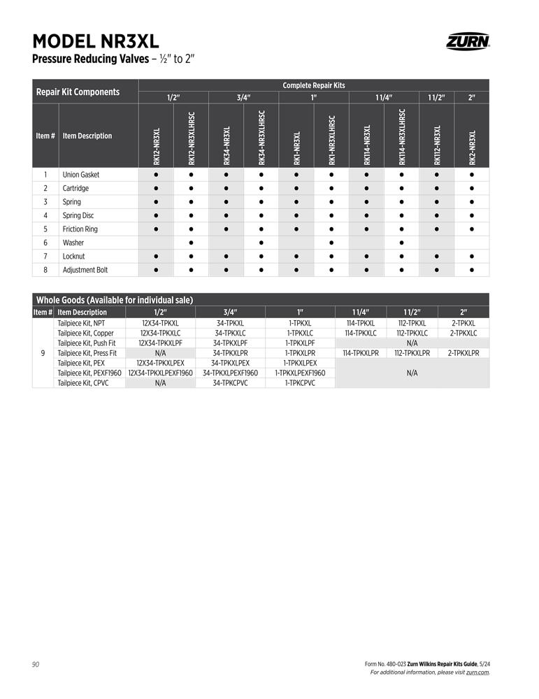 Product infographic