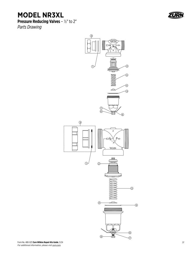 Product infographic
