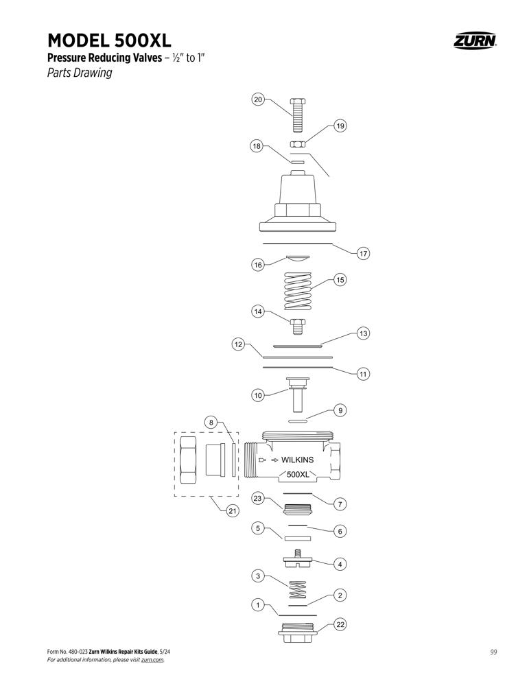 Product infographic