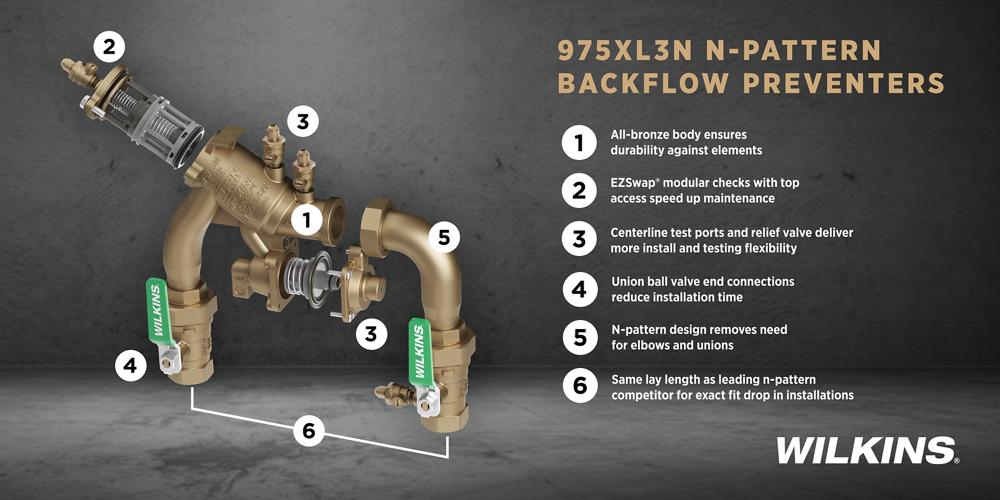 Product infographic