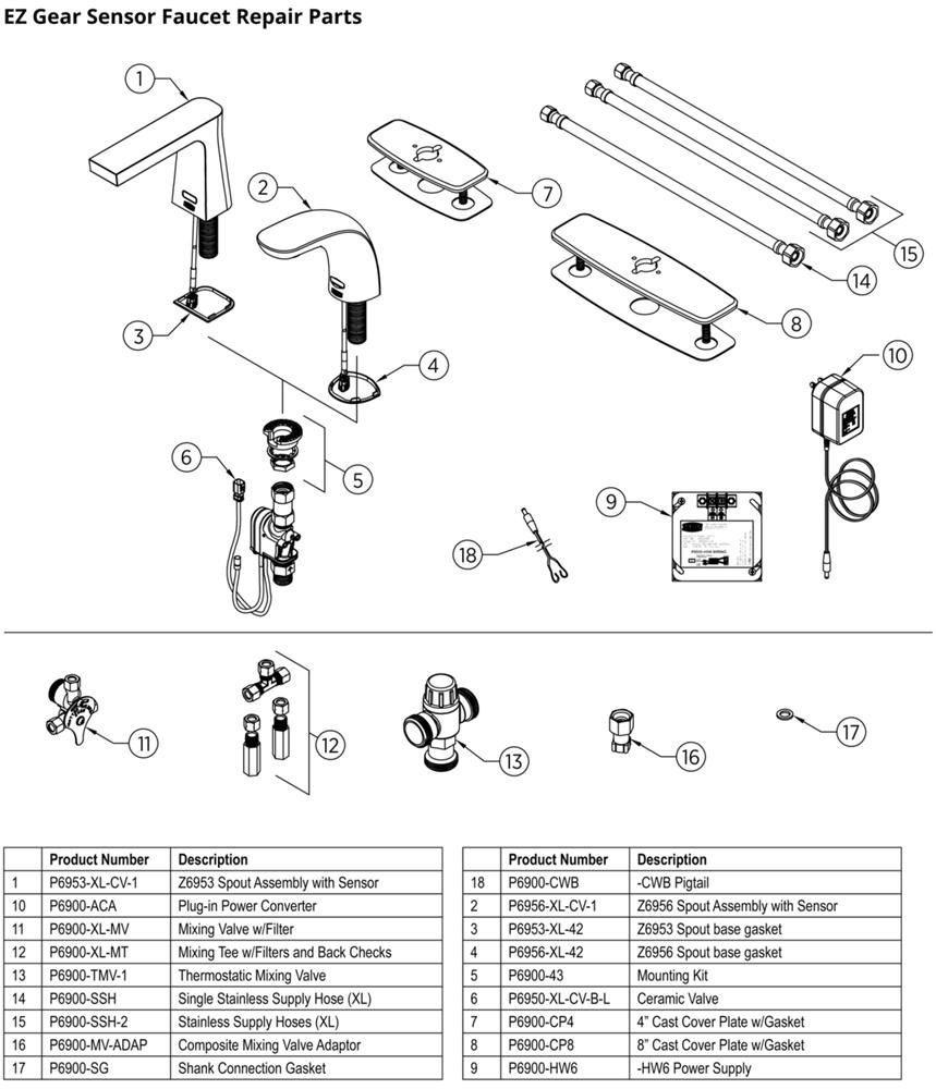 Product infographic