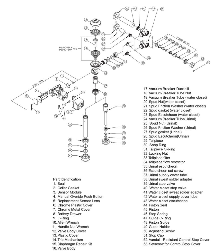Product infographic