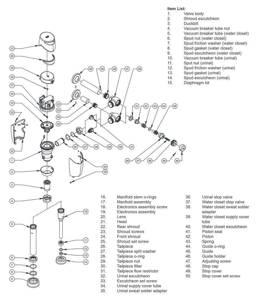 Product infographic