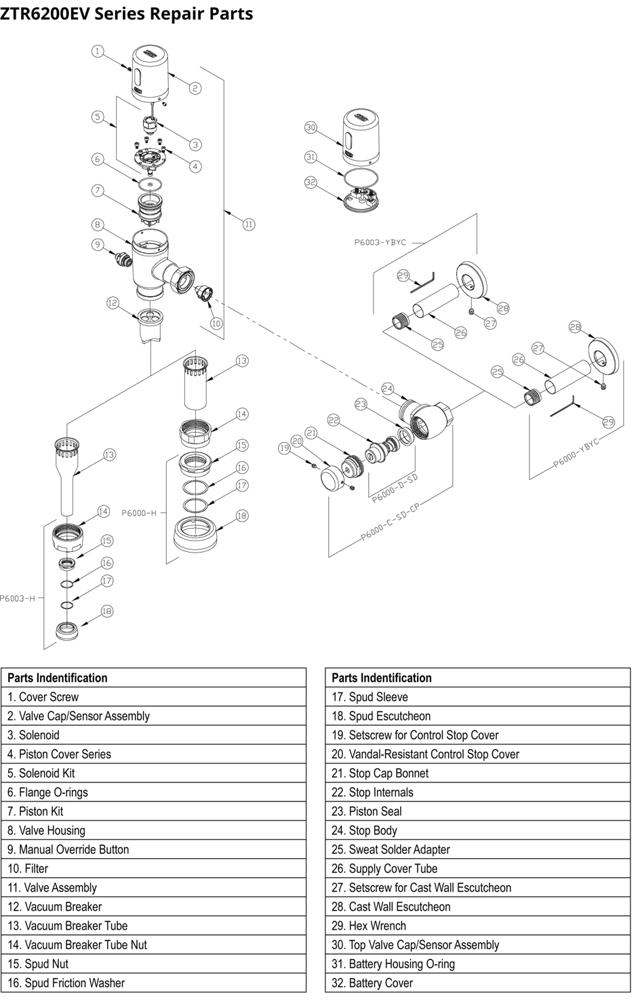 Product infographic